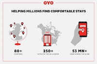 OYO The Bell Hotel 