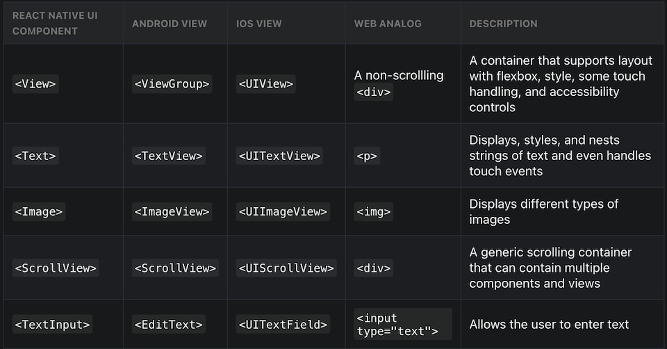 Signature Hotel, South Delhi East, दिल्ली